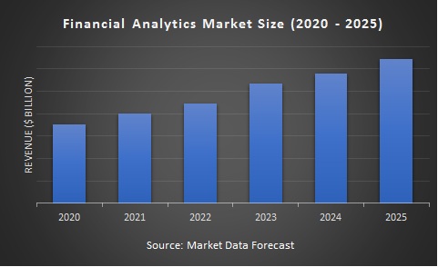 Global Financial Analytics Market Size (2020 - 2025)